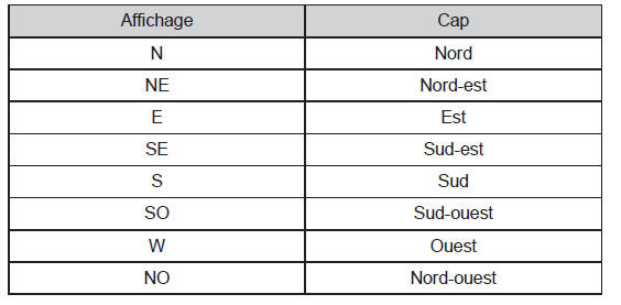 Autres équipements intérieurs