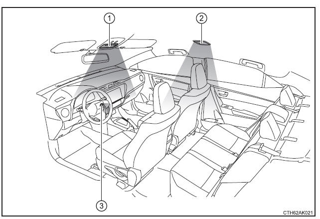 Détail des éclairages intérieurs