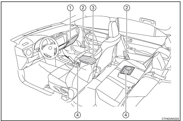 Détail des rangements