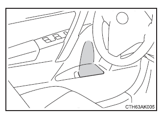 Détail des rangements