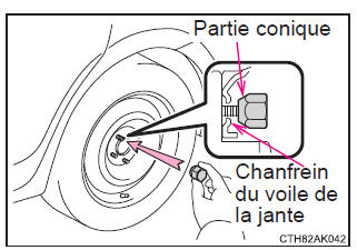 Mesures à prendre en cas d'urgence
